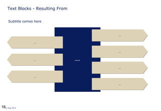1812 Aug 2013
Text Blocks - Resulting From
..........
Subtitle comes here
……
……
……
……
……
……
……
 