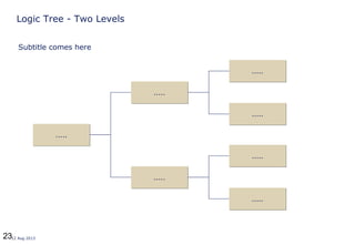 2312 Aug 2013
Logic Tree - Two Levels
..........
..........
..........
..........
..........
..........
..........
Subtitle comes here
 