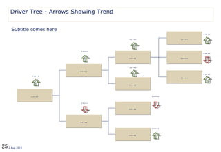 2512 Aug 2013
Driver Tree - Arrows Showing Trend
..........
..........
..........
..........
..........
..........
..........
..........
..........
...............
.....
.....
.....
.....
.....
.....
.....
.....
.....
Subtitle comes here
 