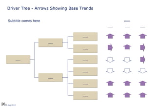 2612 Aug 2013
Driver Tree - Arrows Showing Base Trends
..........
..........
..........
..........
..........
..........
..........
..........
..... ..... .....
......
..........
Subtitle comes here
 