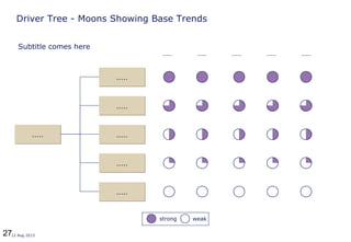 2712 Aug 2013
Driver Tree - Moons Showing Base Trends
..........
..........
..........
..........
..........
..........
..... ..... ..... ..... .....
strong weak
Subtitle comes here
 