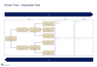 2912 Aug 2013
Driver Tree - Expanded Text
..........
..........
.......... ..........
..........
..........
..........
..........
..........
..........
..........
..........
..... ..........
• .....
• ...
.....
• .....
.....
 