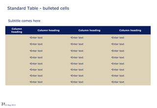 3112 Aug 2013
Standard Table - bulleted cells
Subtitle comes here
Column
heading
Column heading Column heading Column heading
•Enter text •Enter text •Enter text
•Enter text •Enter text •Enter text
•Enter text •Enter text •Enter text
•Enter text •Enter text •Enter text
•Enter text •Enter text •Enter text
•Enter text •Enter text •Enter text
•Enter text •Enter text •Enter text
•Enter text •Enter text •Enter text
 