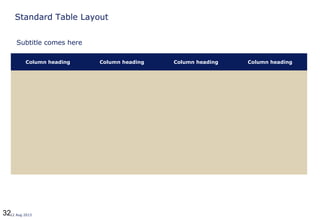3212 Aug 2013
Standard Table Layout
Subtitle comes here
Column heading Column heading Column heading Column heading
 