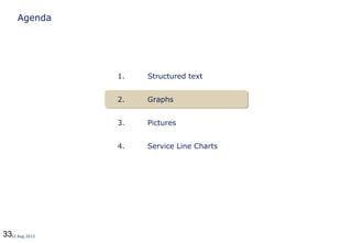 3312 Aug 2013
Agenda
1. Structured text
2. Graphs
3. Pictures
4. Service Line Charts
 