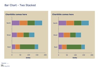 3512 Aug 2013
Bar Chart - Two Stacked
0 50 100 150 200
East
West
North
Source: ....
Units
Charttitle comes here
0 50 100 150 200
East
West
North
Units
Charttitle comes here
 