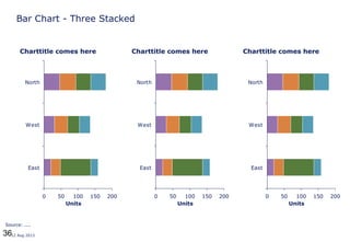 3612 Aug 2013
Bar Chart - Three Stacked
0 50 100 150 200
East
West
North
Source: ....
Units
Charttitle comes here
0 50 100 150 200
East
West
North
Units
Charttitle comes here
0 50 100 150 200
East
West
North
Units
Charttitle comes here
 