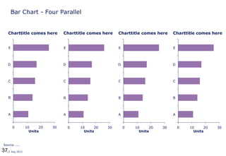 3712 Aug 2013
0 10 20 30
A
B
C
D
E
Bar Chart - Four Parallel
Source: ....
Units
Charttitle comes here
0 10 20 30
A
B
C
D
E
Units
Charttitle comes here
0 10 20 30
A
B
C
D
E
Units
Charttitle comes here
0 10 20 30
A
B
C
D
E
Units
Charttitle comes here
 