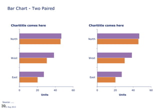 3912 Aug 2013
Bar Chart - Two Paired
0 20 40 60
East
West
North
Source: ....
Units
Charttitle comes here
0 20 40 60
East
West
North
Units
Charttitle comes here
 