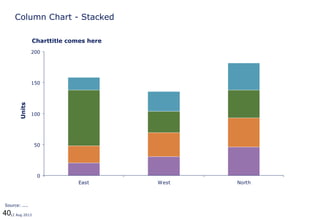 4012 Aug 2013
Column Chart - Stacked
0
50
100
150
200
East West North
Source: ....
Units
Charttitle comes here
 