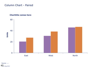 4212 Aug 2013
Column Chart - Paired
0
20
40
60
East West North
Source: ....
Units
Charttitle comes here
 