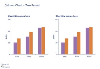 4312 Aug 2013
Column Chart - Two Paired
Source: ....
0
20
40
60
East West North
Units
Charttitle comes here
0
20
40
60
East West North
Units
Charttitle comes here
 