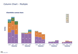 4412 Aug 2013
Column Chart - Multiple
37
45
31 34 32 33
23 21
14
6 5
10
4 7 6
32
31
32
1 3
5
18
17
17
0
1
2 1
4
10
11
1
3 1
1
0
2000 2001 2002 2000 2001 2002 2000 2001 2002 2000 2001 2002 2000 2001 2002
E
D
C
B
A
Country
Units
Country Country Country Country
Charttitle comes here
 