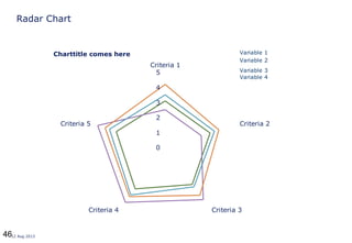 4612 Aug 2013
Radar Chart
0
1
2
3
4
5
Criteria 1
Criteria 2
Criteria 3Criteria 4
Criteria 5
Variable 1
Variable 2
Variable 3
Variable 4
Charttitle comes here
 