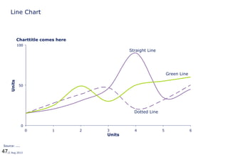 4712 Aug 2013
Line Chart
0
50
100
0 1 2 3 4 5 6
Source: ....
Units
Units
Straight Line
Dotted Line
Green Line
Charttitle comes here
 