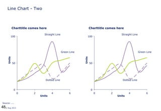 4812 Aug 2013
Line Chart - Two
0
50
100
0 2 4 6
Source: ....
Units
Units
Straight Line
Dotted Line
Green Line
Charttitle comes here
0
50
100
0 2 4 6
Units
Units
Straight Line
Dotted Line
Green Line
Charttitle comes here
 