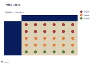 5412 Aug 2013
Traffic Lights
Negative
Neutral
Positive
Subtitle comes here
 