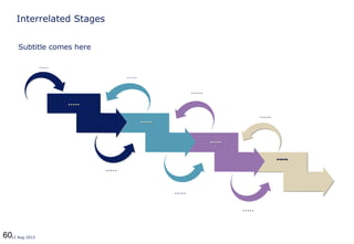 6012 Aug 2013
Interrelated Stages
.....
..........
..........
..........
..........
.....
.....
.....
.....
.....
.....
Subtitle comes here
 