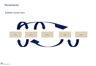 6112 Aug 2013
Movements
.......... .......... .......... .......... ..........
Subtitle comes here
 