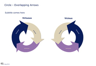 6212 Aug 2013
Circle - Overlapping Arrows
......
.....
......
......
.....
......
Virtuous Vicious
Subtitle comes here
 
