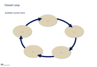 6412 Aug 2013
Closed Loop
........
........
........
........
........
Subtitle comes here
 
