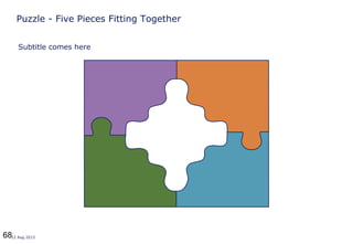 6812 Aug 2013
Puzzle - Five Pieces Fitting Together
Subtitle comes here
 