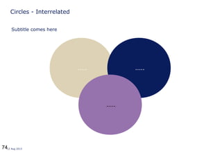 7412 Aug 2013
Circles - Interrelated
..... .....
.....
Subtitle comes here
 