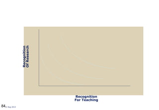 8412 Aug 2013
Recognition
For Teaching
Recognition
OfResearch
 