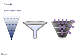 8512 Aug 2013
Funnels
Subtitle comes here
 