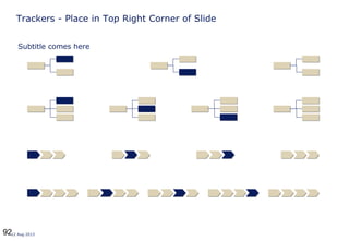 9212 Aug 2013
Trackers - Place in Top Right Corner of Slide
Subtitle comes here
 