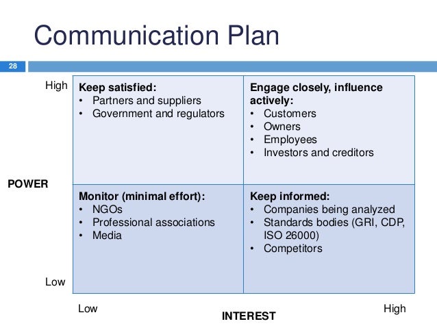 Case study business communication mba