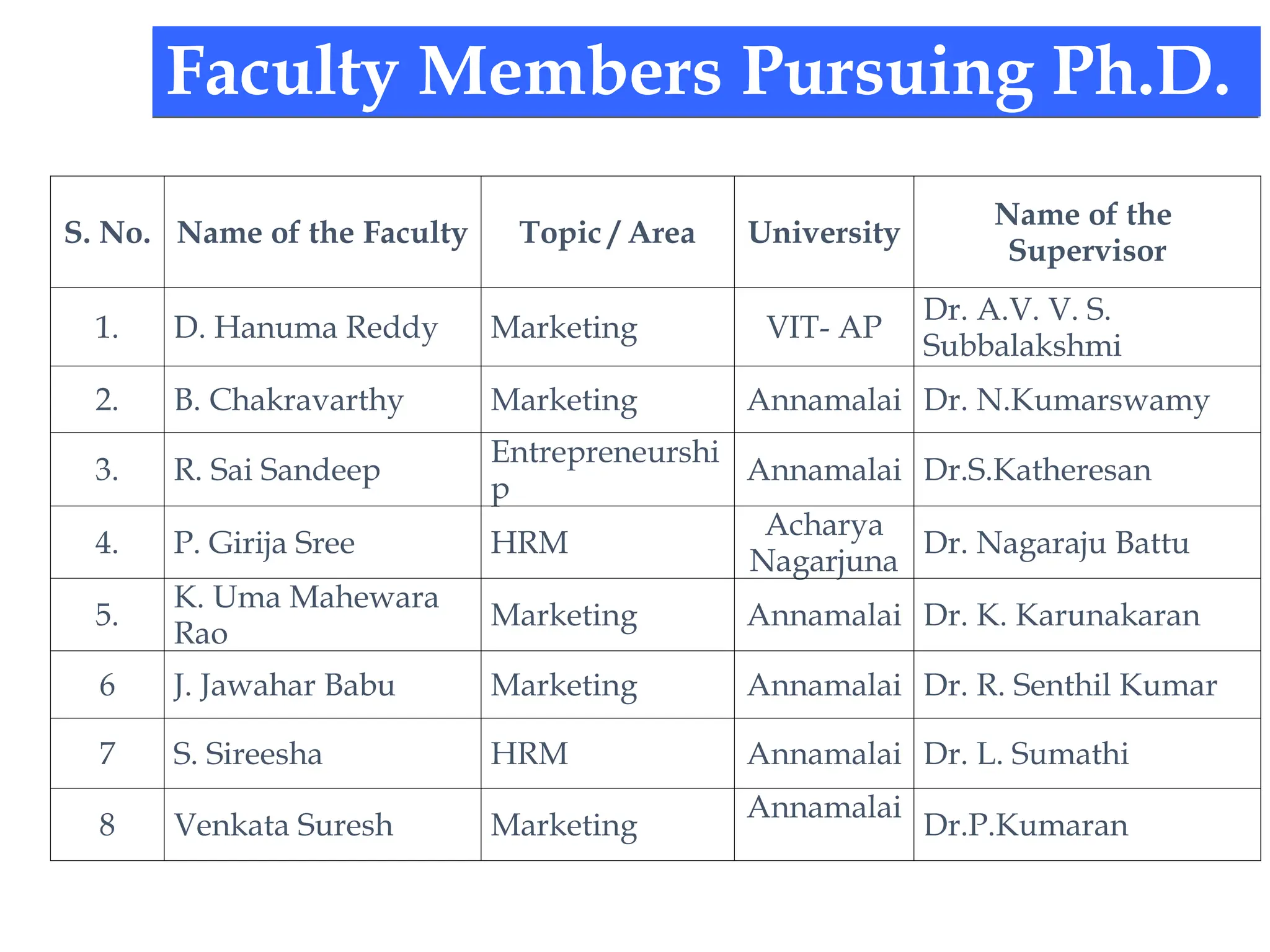 Faculty Members Pursuing Ph.D.
S. No. Name of the Faculty Topic / Area University
Name of the
Supervisor
1. D. Hanuma Reddy Marketing VIT- AP
Dr. A.V. V. S.
Subbalakshmi
2. B. Chakravarthy Marketing Annamalai Dr. N.Kumarswamy
3. R. Sai Sandeep
Entrepreneurshi
p
Annamalai Dr.S.Katheresan
4. P. Girija Sree HRM
Acharya
Nagarjuna
Dr. Nagaraju Battu
5.
K. Uma Mahewara
Rao
Marketing Annamalai Dr. K. Karunakaran
6 J. Jawahar Babu Marketing Annamalai Dr. R. Senthil Kumar
7 S. Sireesha HRM Annamalai Dr. L. Sumathi
8 Venkata Suresh Marketing
Annamalai
Dr.P.Kumaran
 