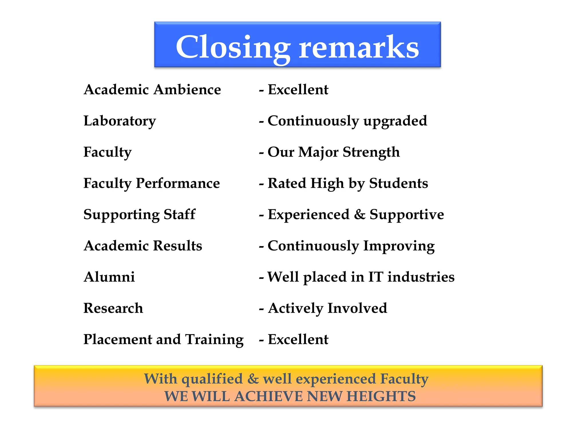 Academic Ambience - Excellent
Laboratory - Continuously upgraded
Faculty - Our Major Strength
Faculty Performance - Rated High by Students
Supporting Staff - Experienced & Supportive
Academic Results - Continuously Improving
Alumni - Well placed in IT industries
Research - Actively Involved
Placement and Training - Excellent
With qualified & well experienced Faculty
WE WILL ACHIEVE NEW HEIGHTS
Closing remarks
 