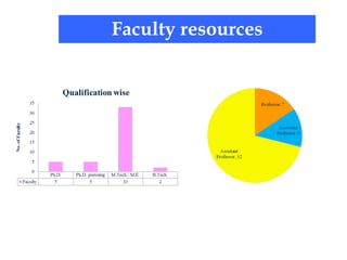 Faculty resources
 