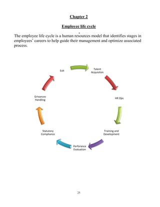25
Chapter 2
Employee life cycle
The employee life cycle is a human resources model that identifies stages in
employees’ careers to help guide their management and optimize associated
process.
Talent
Acquisiton
HR Ops
Training and
Development
Perforance
Evaluation
Statutory
Compliance
Grivances
Handling
Exit
 