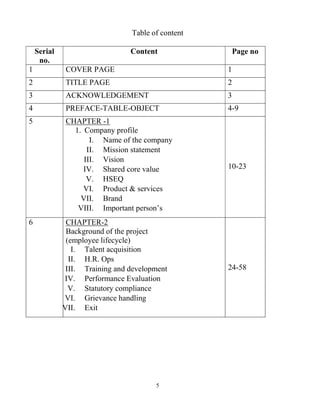 5
Table of content
Serial
no.
Content Page no
1 COVER PAGE 1
2 TITLE PAGE 2
3 ACKNOWLEDGEMENT 3
4 PREFACE-TABLE-OBJECT 4-9
5 CHAPTER -1
1. Company profile
I. Name of the company
II. Mission statement
III. Vision
IV. Shared core value
V. HSEQ
VI. Product & services
VII. Brand
VIII. Important person’s
10-23
6 CHAPTER-2
Background of the project
(employee lifecycle)
I. Talent acquisition
II. H.R. Ops
III. Training and development
IV. Performance Evaluation
V. Statutory compliance
VI. Grievance handling
VII. Exit
24-58
 