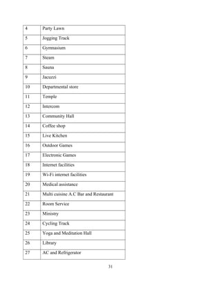 4 Party Lawn
5 Jogging Track
6 Gymnasium
7 Steam
8 Sauna
9 Jacuzzi
10 Departmental store
11 Temple
12 Intercom
13 Community Hall
14 Coffee shop
15 Live Kitchen
16 Outdoor Games
17 Electronic Games
18 Internet facilities
19 Wi-Fi internet facilities
20 Medical assistance
21 Multi cuisine A.C Bar and Restaurant
22 Room Service
23 Ministry
24 Cycling Track
25 Yoga and Meditation Hall
26 Library
27 AC and Refrigerator
31
 