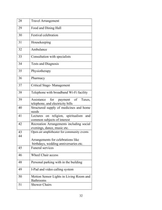 28 Travel Arrangement
29 Food and Dining Hall
30 Festival celebration
31 Housekeeping
32 Ambulance
33 Consultation with specialists
34 Tests and Diagnosis
35 Physiotherapy
36 Pharmacy
37 Critical Stage- Management
38 Telephone with broadband Wi-Fi facility
39 Assistance for payment of Taxes,
telephone, and electricity bills
40 Structured supply of medicines and home
needs
41 Lectures on religion, spiritualism and
common subjects of interest
42 Recreation Arrangements including social
evenings, dance, music etc.
43
44
Open-air amphitheater for community events
Arrangements for celebrations like
birthdays, wedding anniversaries etc.
45 Funeral services
46 Wheel Chair access
48 Personal parking with in the building
49 I-Pad and video calling system
50 Motion Sensor Lights in Living Room and
Bathrooms
51 Shower Chairs
32
 