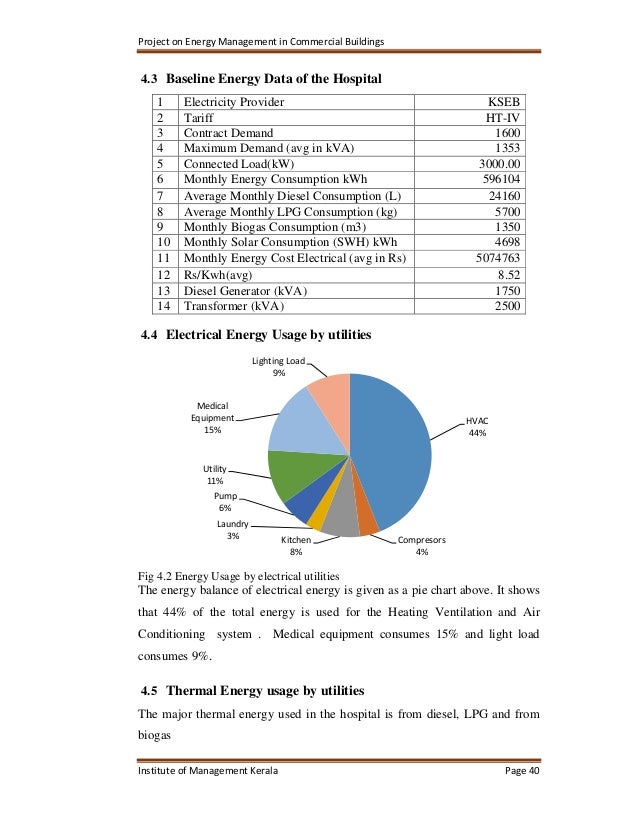 Commercial Kitchen Gas Consumption Commercial Kitchen Gas Consumption