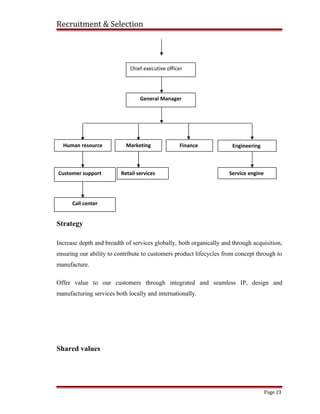 Recruitment & Selection
Strategy
Increase depth and breadth of services globally, both organically and through acquisition,
ensuring our ability to contribute to customers product lifecycles from concept through to
manufacture.
Offer value to our customers through integrated and seamless IP, design and
manufacturing services both locally and internationally.
Shared values
Page 23
Chief executive officer
General Manager
Human resource Marketing EngineeringFinance
Retail servicesCustomer support Service engine
Call center
 