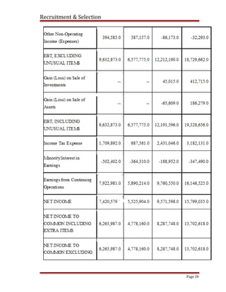 Recruitment & Selection
Page 29
 