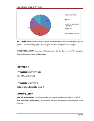 Recruitment & Selection
ANALYSIS: From the above table & graph it represents that 40% of the respondents are
agreed, 32% are strongly agree, 16% disagree and 12% disagree for the changes.
INTERPRETATION: Majority of the respondents feel the there is a need for change in
the recruitment procedure and practices.
CHAPTER 9
HYPOTHESIS TESTING
CHI-SQUARE TEST
HYPOTHESIS TEST 1:
Data is taken from the table 9
COMPUTATION
H0: (Null hypothesis) – Recruitment and selection process of organization is satisfied.
H1 :( Alternative hypothesis) – Recruitment and selection process of organization is not
satisfied.
Page 67
 