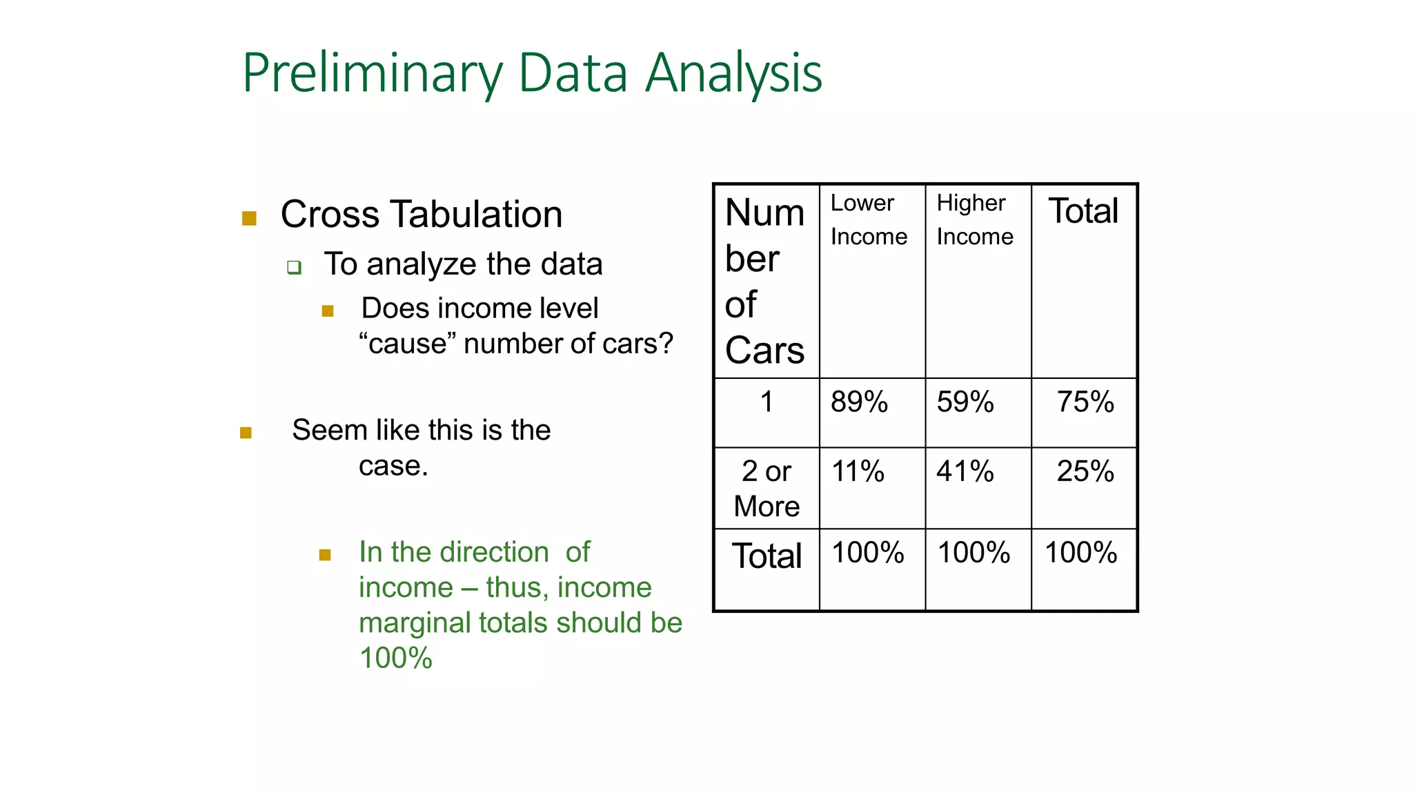 Preliminary Data Analysis
 Cross Tabulation
 To analyze the data
 Does income level
“cause” number of cars?
 Seem like this is the
case.
 In the direction of
income – thus, income
marginal totals should be
100%
Num
ber
of
Cars
Lower
Income
Higher
Income
Total
1 89% 59% 75%
2 or
More
11% 41% 25%
Total 100% 100% 100%
 