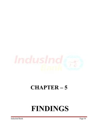 CHAPTER – 5 
FINDINGS 
IndusInd Bank Page 54 
 