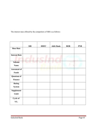 The interest rates offered by the competitors of SBI is as follows: 
SBI HDFC J&K Bank BOB PNB 
Base Rate 
Interest Rate 
Scheme 
Name 
Assesment of 
Funds 
Quantam of 
Finance 
Rating 
System 
Supplement 
Limit 
Cycle of 
S.L. 
IndusInd Bank Page 65 
 