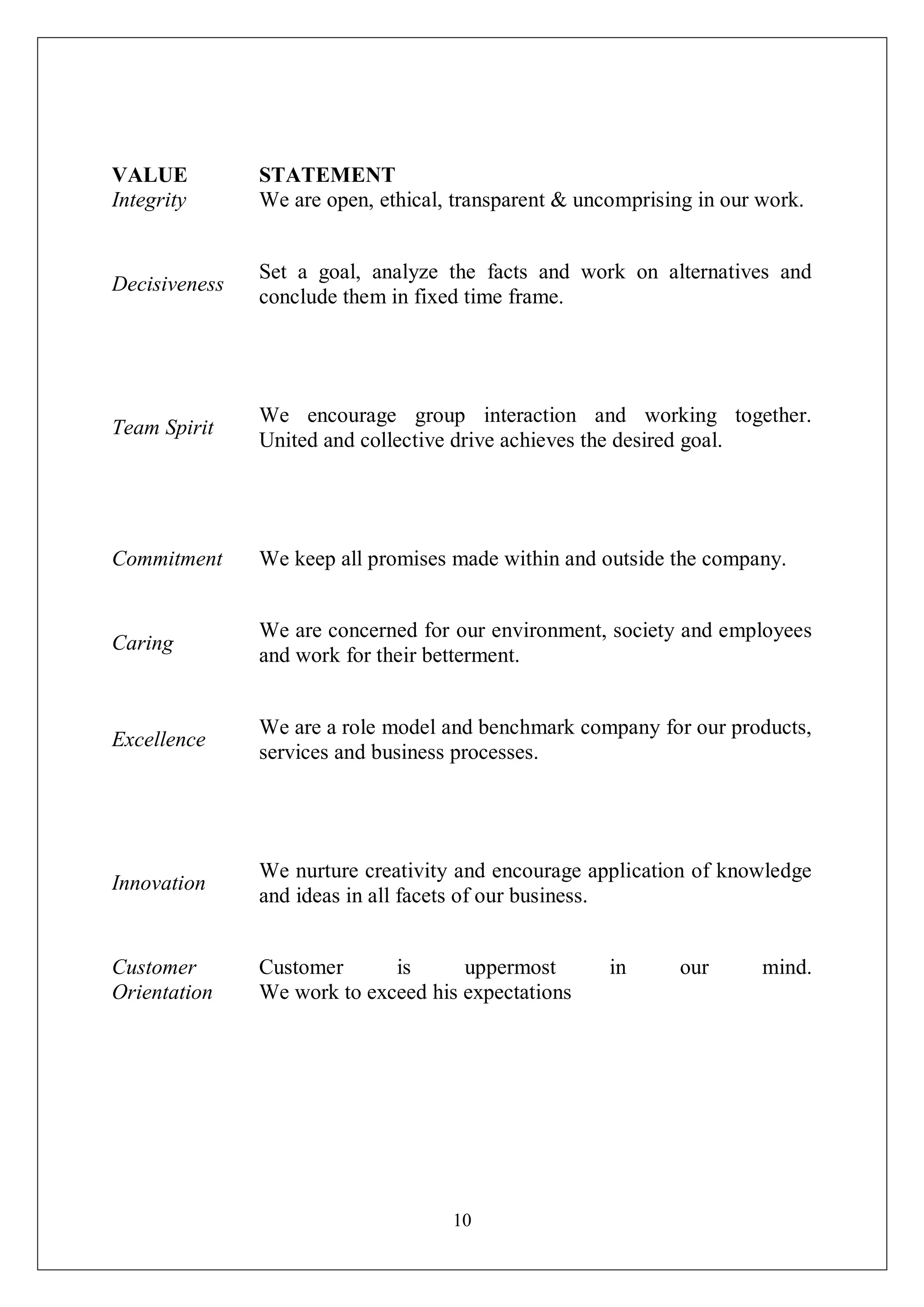 10
VALUE STATEMENT
Integrity We are open, ethical, transparent & uncomprising in our work.
Decisiveness
Set a goal, analyze the facts and work on alternatives and
conclude them in fixed time frame.
Team Spirit
We encourage group interaction and working together.
United and collective drive achieves the desired goal.
Commitment We keep all promises made within and outside the company.
Caring
We are concerned for our environment, society and employees
and work for their betterment.
Excellence
We are a role model and benchmark company for our products,
services and business processes.
Innovation
We nurture creativity and encourage application of knowledge
and ideas in all facets of our business.
Customer
Orientation
Customer is uppermost in our mind.
We work to exceed his expectations
 