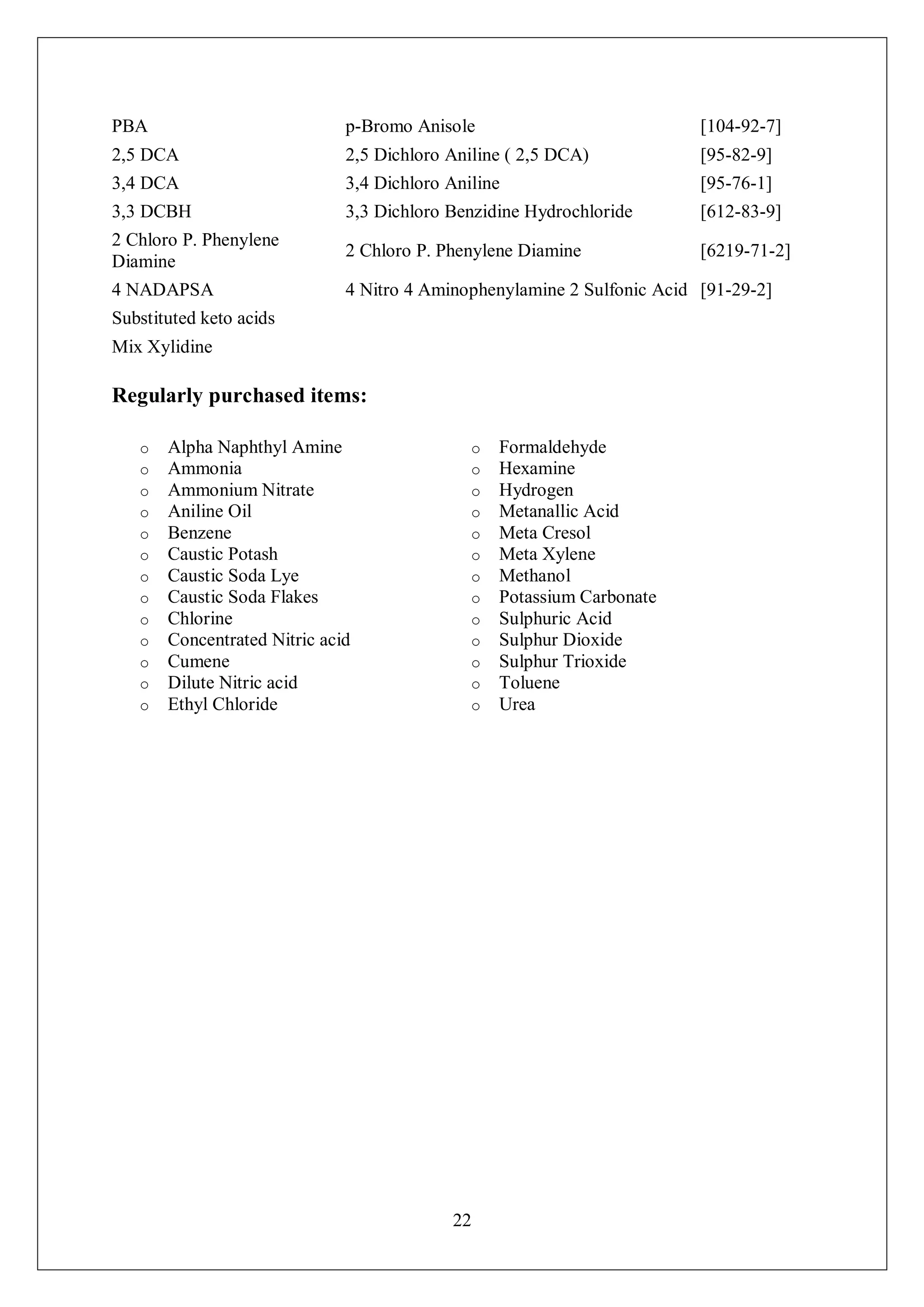 22
PBA p-Bromo Anisole [104-92-7]
2,5 DCA 2,5 Dichloro Aniline ( 2,5 DCA) [95-82-9]
3,4 DCA 3,4 Dichloro Aniline [95-76-1]
3,3 DCBH 3,3 Dichloro Benzidine Hydrochloride [612-83-9]
2 Chloro P. Phenylene
Diamine
2 Chloro P. Phenylene Diamine [6219-71-2]
4 NADAPSA 4 Nitro 4 Aminophenylamine 2 Sulfonic Acid [91-29-2]
Substituted keto acids
Mix Xylidine
Regularly purchased items:
o Alpha Naphthyl Amine
o Ammonia
o Ammonium Nitrate
o Aniline Oil
o Benzene
o Caustic Potash
o Caustic Soda Lye
o Caustic Soda Flakes
o Chlorine
o Concentrated Nitric acid
o Cumene
o Dilute Nitric acid
o Ethyl Chloride
o Formaldehyde
o Hexamine
o Hydrogen
o Metanallic Acid
o Meta Cresol
o Meta Xylene
o Methanol
o Potassium Carbonate
o Sulphuric Acid
o Sulphur Dioxide
o Sulphur Trioxide
o Toluene
o Urea
 