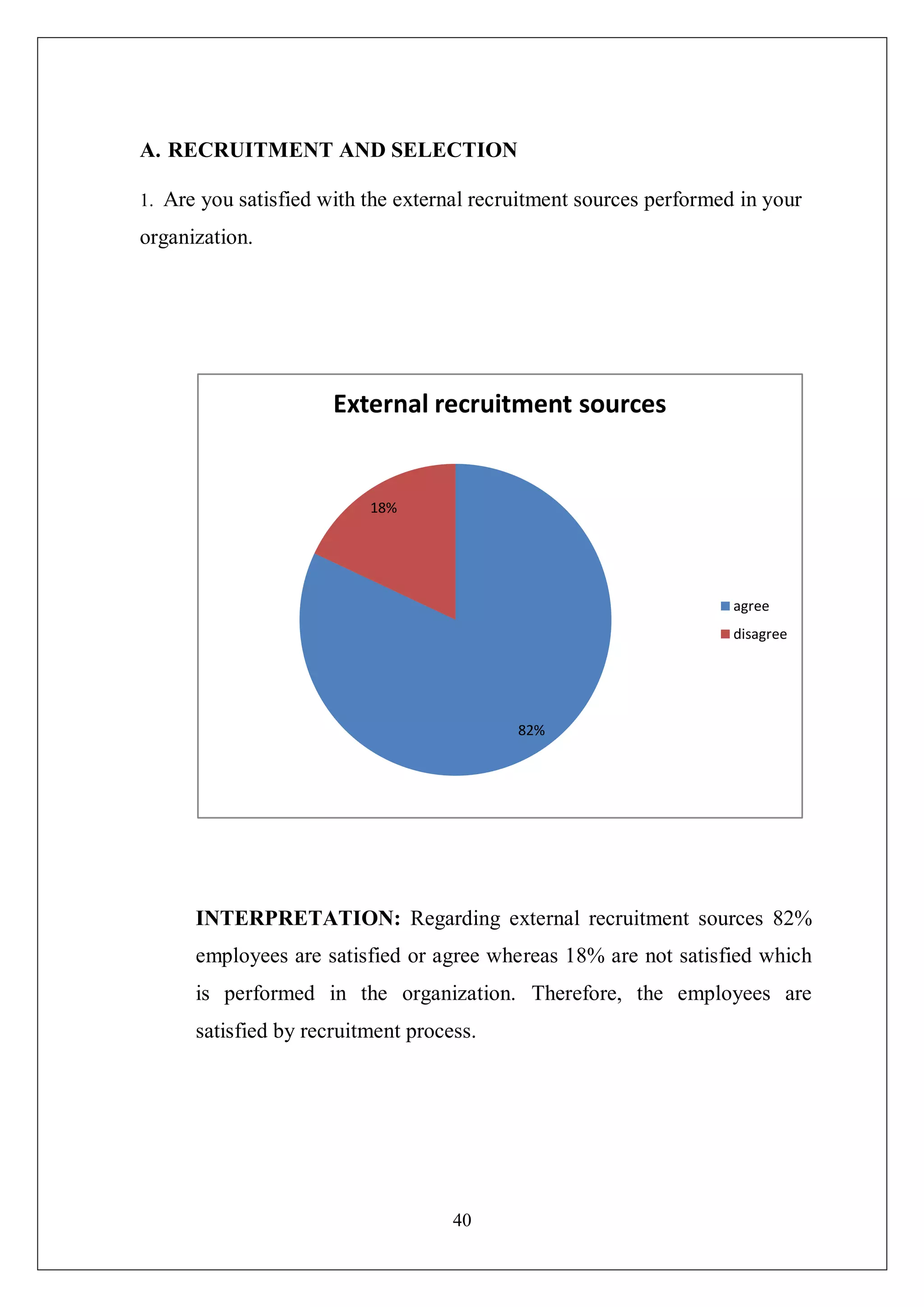 40
A. RECRUITMENT AND SELECTION
1. Are you satisfied with the external recruitment sources performed in your
organization.
INTERPRETATION: Regarding external recruitment sources 82%
employees are satisfied or agree whereas 18% are not satisfied which
is performed in the organization. Therefore, the employees are
satisfied by recruitment process.
82%
18%
External recruitment sources
agree
disagree
 