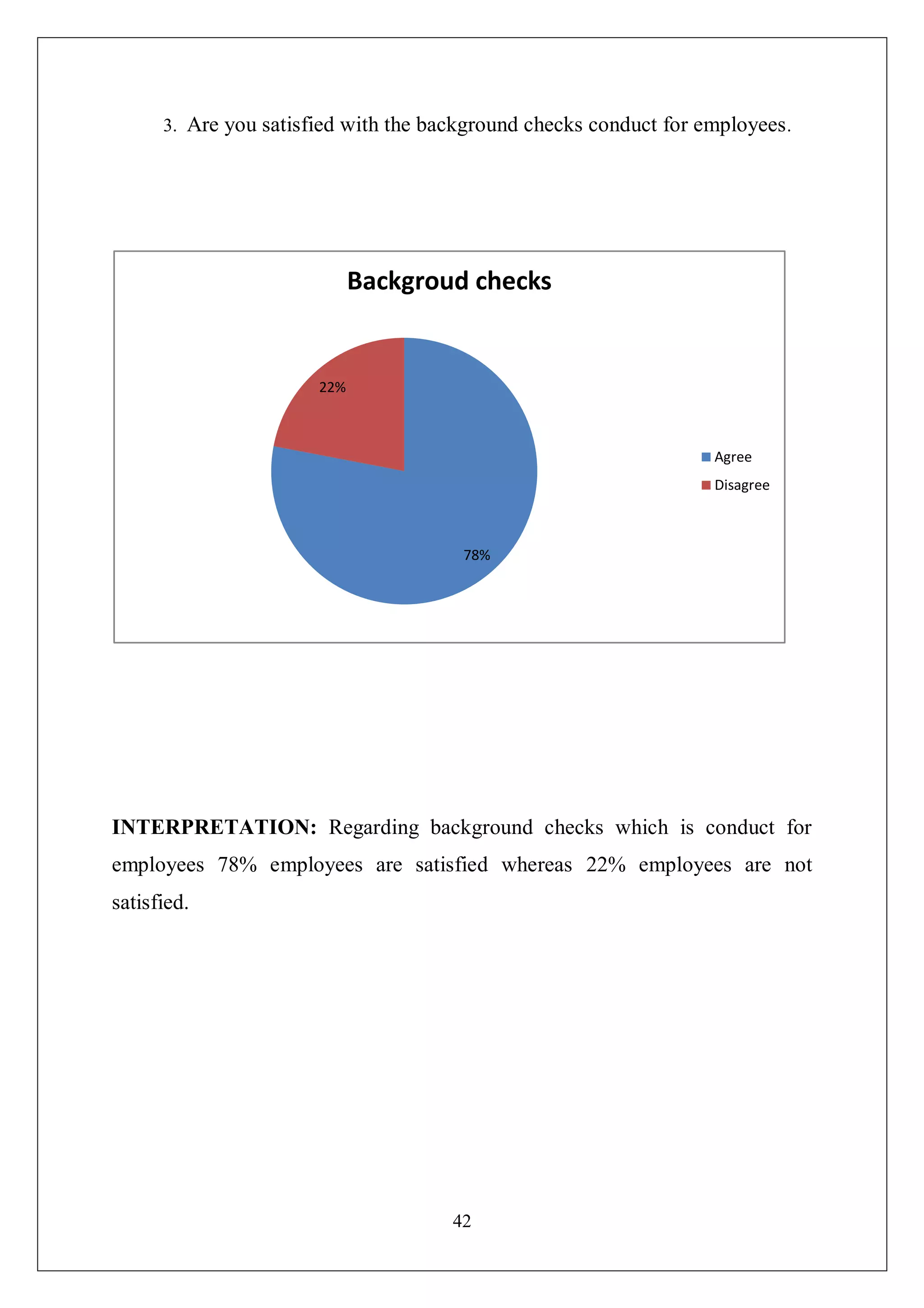 42
3. Are you satisfied with the background checks conduct for employees.
INTERPRETATION: Regarding background checks which is conduct for
employees 78% employees are satisfied whereas 22% employees are not
satisfied.
78%
22%
Backgroud checks
Agree
Disagree
 