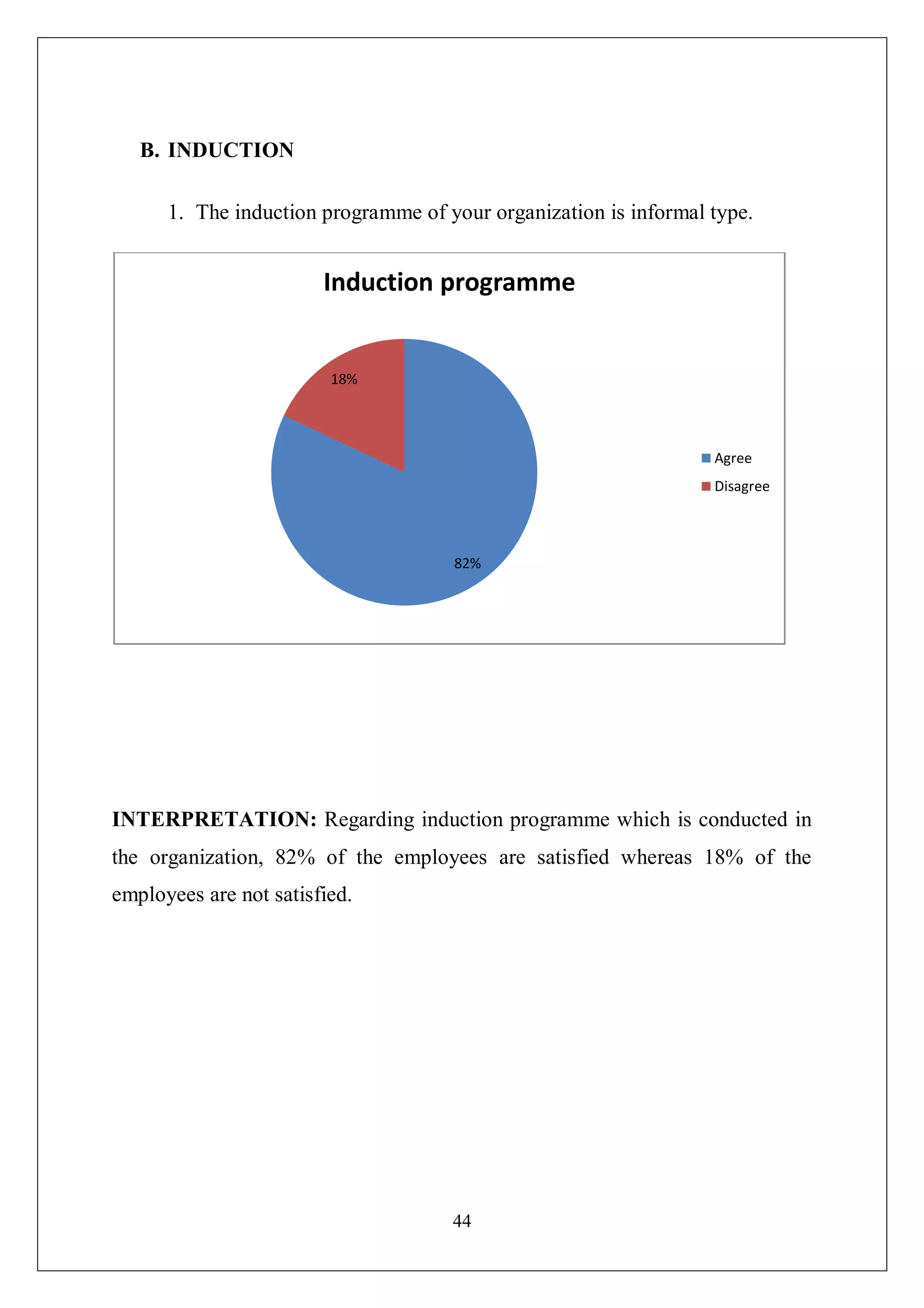 44
B. INDUCTION
1. The induction programme of your organization is informal type.
INTERPRETATION: Regarding induction programme which is conducted in
the organization, 82% of the employees are satisfied whereas 18% of the
employees are not satisfied.
82%
18%
Induction programme
Agree
Disagree
 